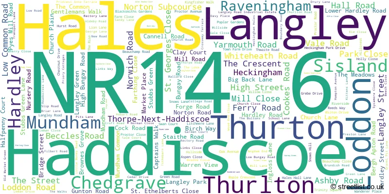 A word cloud for the NR14 6 postcode